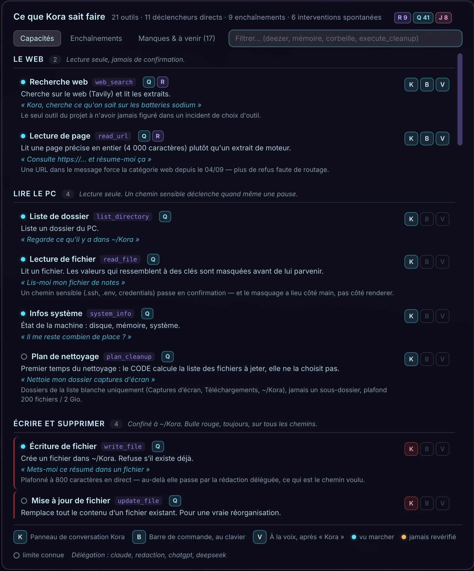 Le pense-bête des capacités : chaque outil avec son chemin d'accès, un exemple de phrase et sa limite connue